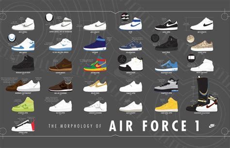 nike air force one waar komtvde naam vandaan|air force 1 shoes history.